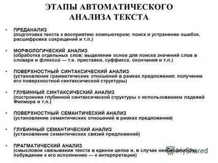 Слово анализ происходит от