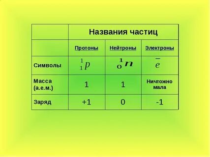 Общее название электронов и нейтронов
