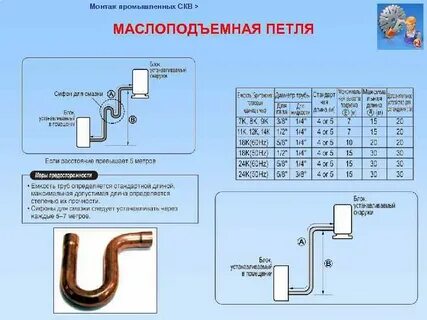 Длина трубок