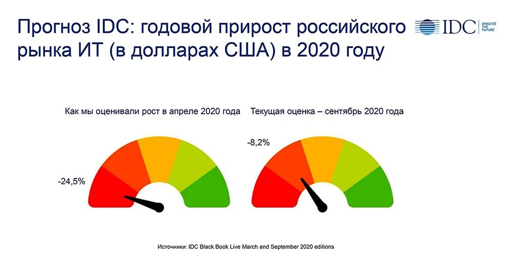 Информационного рынка россии