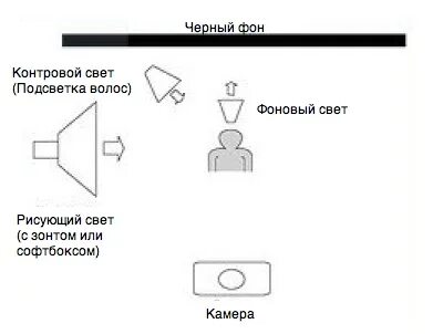 Основные схемы освещения