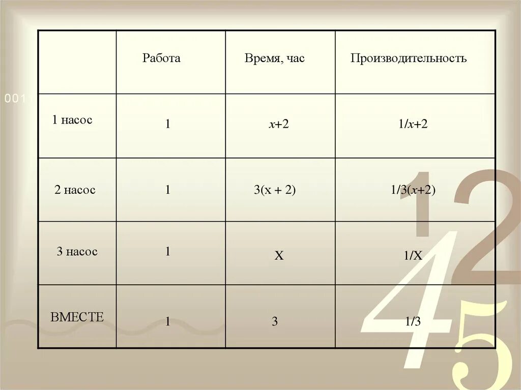 Задача работа производительность время. Задачи на работу таблица. таблица работа время производительность. задачи на работу. задачи на работу и производительность.