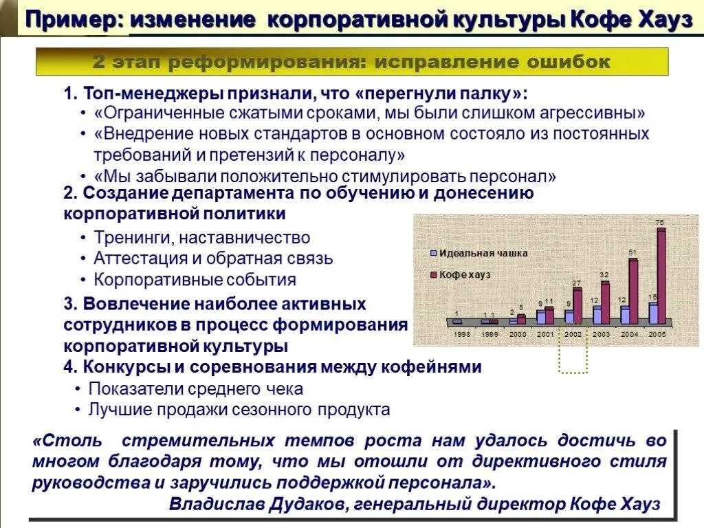 Примеры политических изменений. Этапы изменения корпоративной культуры. Методы внедрения корпоративной культуры. План внедрения корпоративной культуры. Изменение корпоративной культуры.