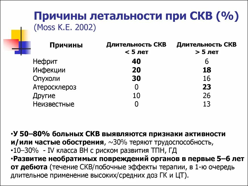 Системная красная волчанка препараты. Питание при системной красной волчанке. Системная красная волчанка пациенты. Диета при волчанке. Сестринский диагноз при системной красной волчанке:.