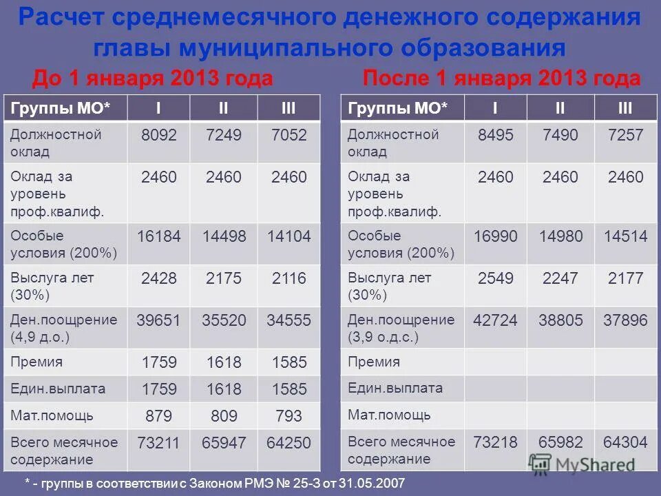 Сколько платят р