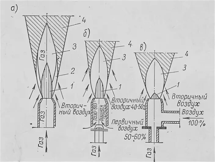 Температура пламени горения природного газа. Горения пламени горелки ГАЗ. Температура горения пламени газовой горелки. Строение пламени горелки. Температура горения горелки