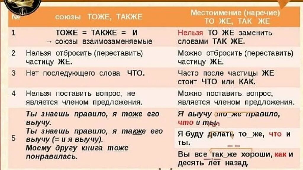 Предложение с наречием и частицей. Правописание союзов тоже также. Тоже то же правило. Правописание тоже и то же. Тоже также правило написания.