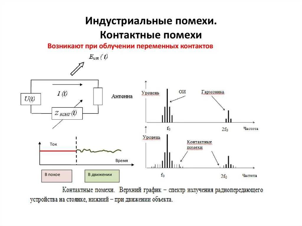 Высокочастотные помехи. Импульсные электромагнитные помехи. Как определить уровень помех. Помех от контактов реле. Защищённости от помех формула.