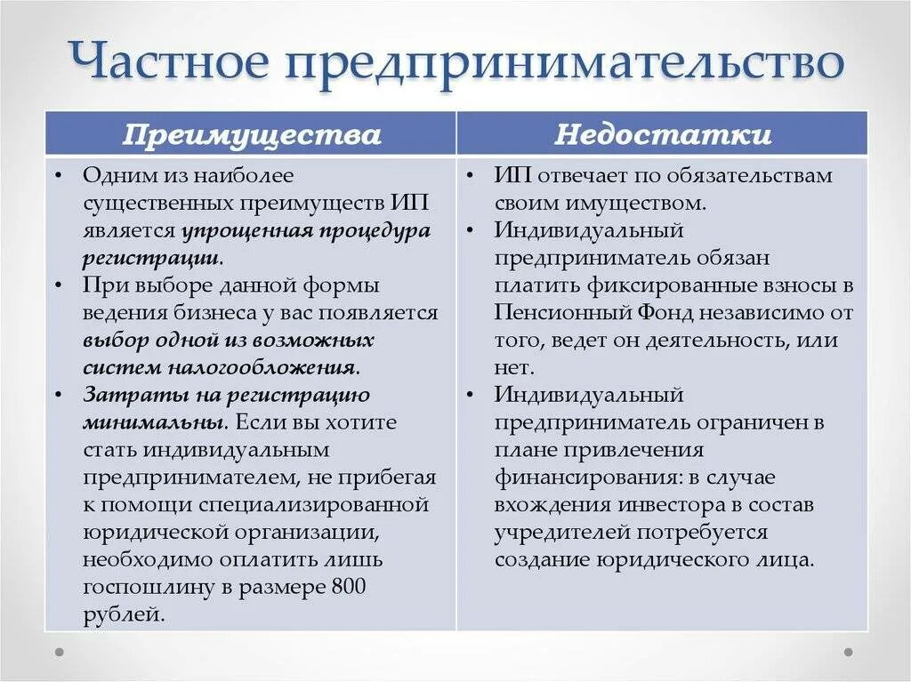 Достоинства и недостатки предпринимательской. Достоинства и недостатки предпринимательства. достоинства и недостатки предпринимательской деятельности. достоинства и недостатки частного предпринимательства. преимущества и недостатки индивидуального предпринимательства.