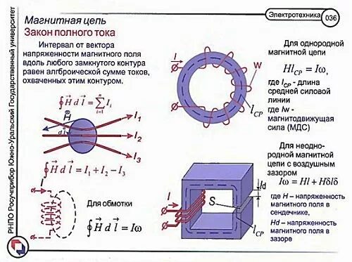 Закон полного магнитного поля. Закон полного тока для тороидальной катушки. закон полного тока для магнитной цепи. закон полного тока для трансформатора.