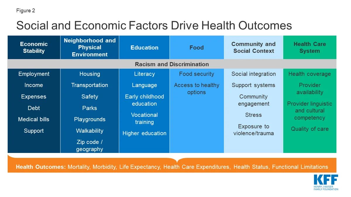 Methods including. The end of Business as usual. Social economy. Social Life and Economics. Society and Education.