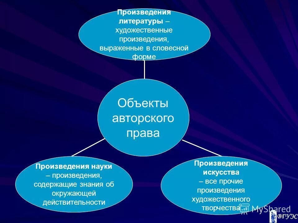 создание произведения. год написания произведения. самостоятельно созданные произведения. самостоятельно созданные произведения. концептуализм.
