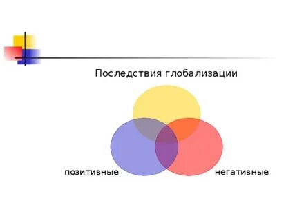 Выбери позитивные и негативные проявления глобализации