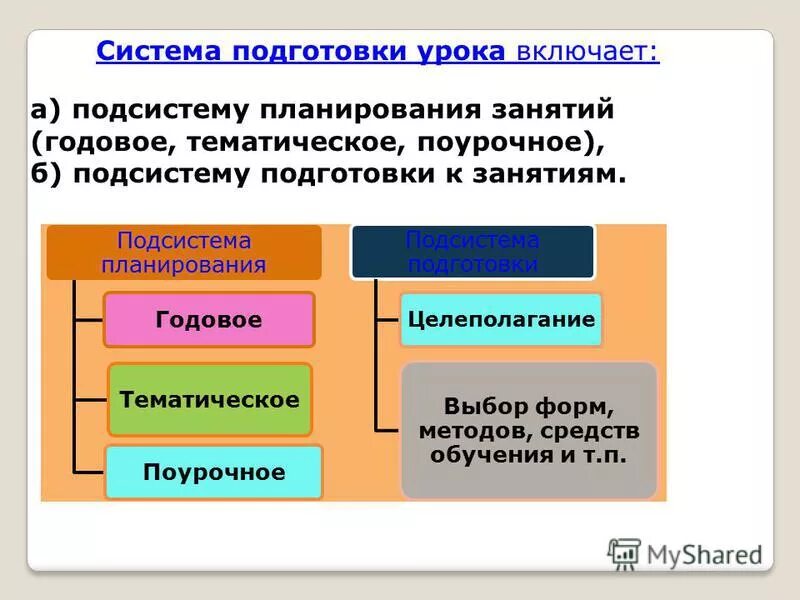готовность учителя к уроку. схема подготовки учителя к уроку. непосредственная подготовка учителя к уроку. этапы подготовки к уроку. подготовка учителя к уроку.