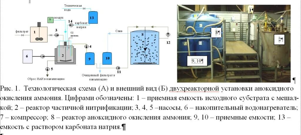 Очистка вод от ионов. Технологическая схема очистки сточных вод. Биосорбер для очистки сточных вод. Описание технологической схемы биологической очистки сточных вод. Окисление сточных вод.