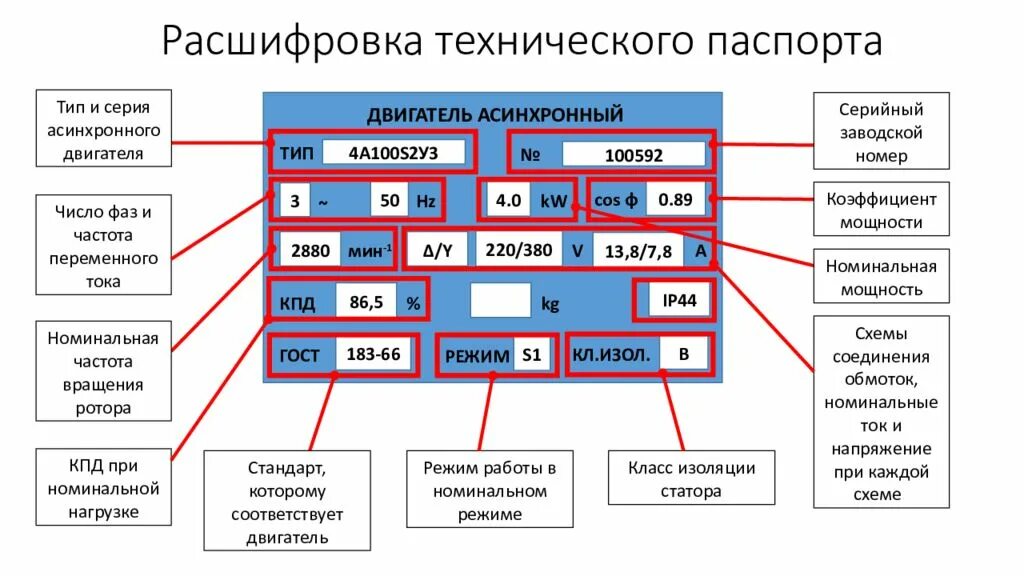 Кис ва. Электродвигатель обозначения электродвигателей расшифровка. Расшифровка маркировки асинхронных электродвигателей. Маркировка асинхронных двигателей расшифровка. Расшифровка типа электродвигателя асинхронного.