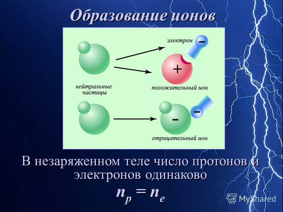 атом электрически нейтрален. электрический заряд электризация. электрический заряд всех электронов 8 класс физика. при электризации химический состав вещества количество протонов. строение атома закон сохранения электрического заряда 8 класс.