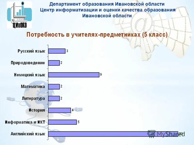 Вопросы департаменту образования. Центр оценки качества образования Ивановской области. Что идет после департамента образования.