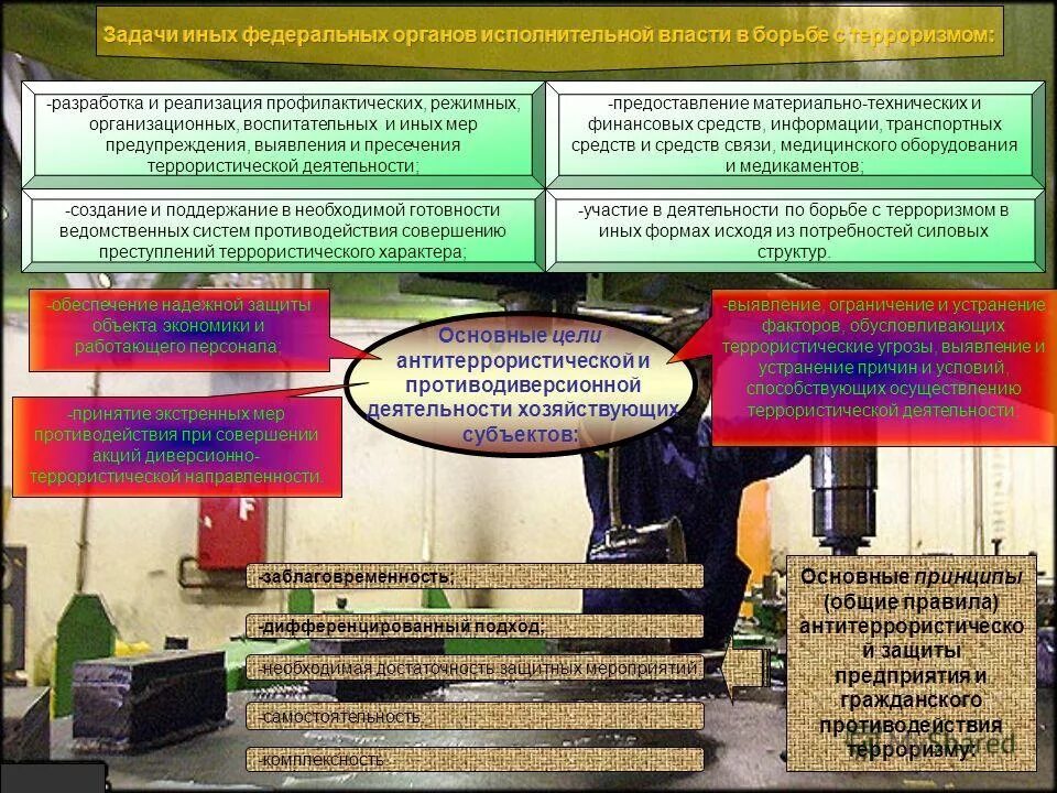 Координацию антитеррористической деятельности в российской федерации осуществляют. Система противодействия терроризму. Методы борьбы с терроризмом на государственном уровне. Схема по борьбе с терроризмом. Разработка мер борьбы с терроризмом.