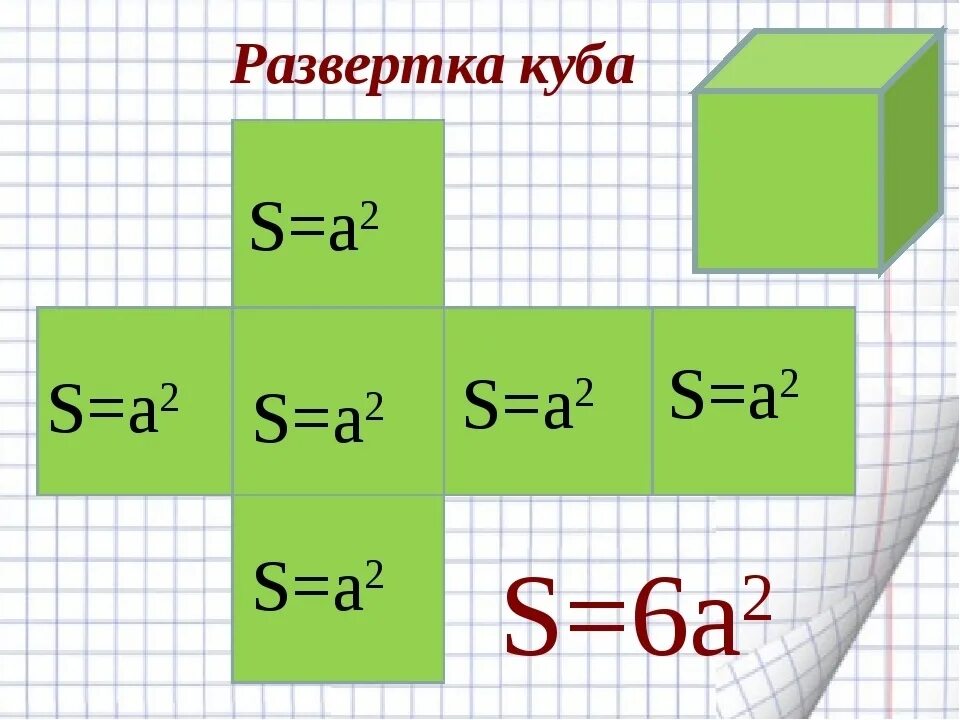 Площадь каба. Площадь куба формула 5 класс. развертка куба. площадь развертки куба. площадь куба формула 5 кл.