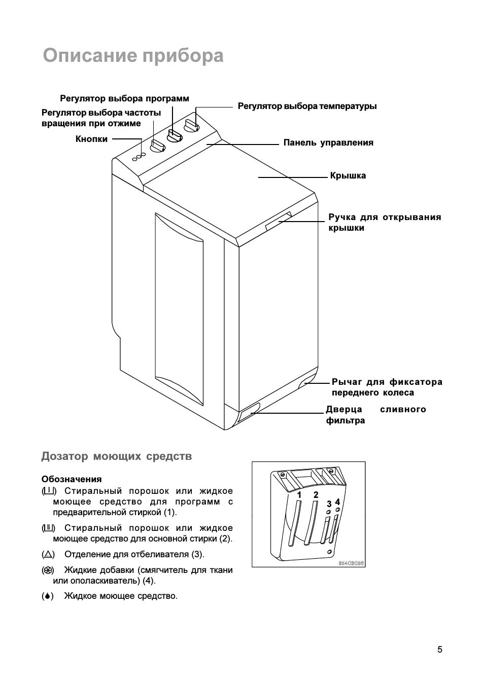 Занусси с вертикальной загрузкой инструкция. Занусси TL 502 стиральная машина. Схема стиральной машины автомат вертикальной загрузки Zanussi. Занусси стиральная машина 803. Стиральная машина Занусси с вертикальной загрузкой габариты.