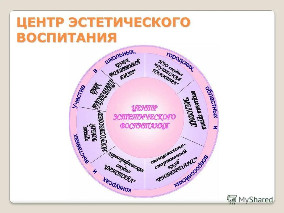 центр эстетической воспитания молодежи. ул красная набережная 40 астрахань. вокально хоровая студия картинки. центр эстетического воспитания кингисепп. здание в городе полтава.