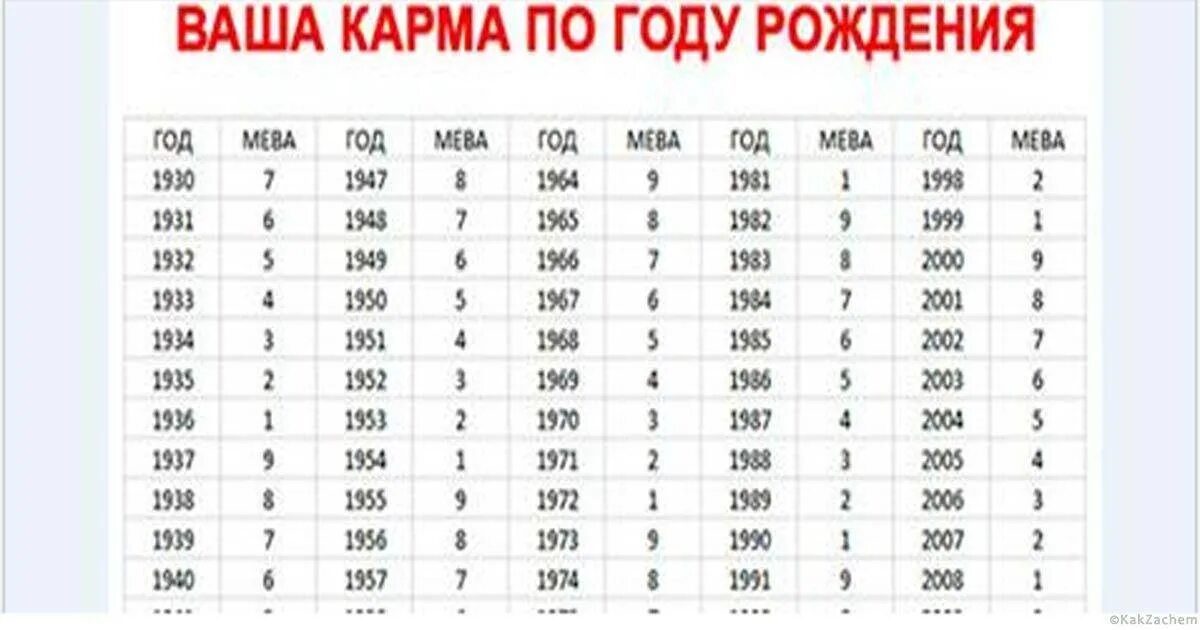 18 05 значение