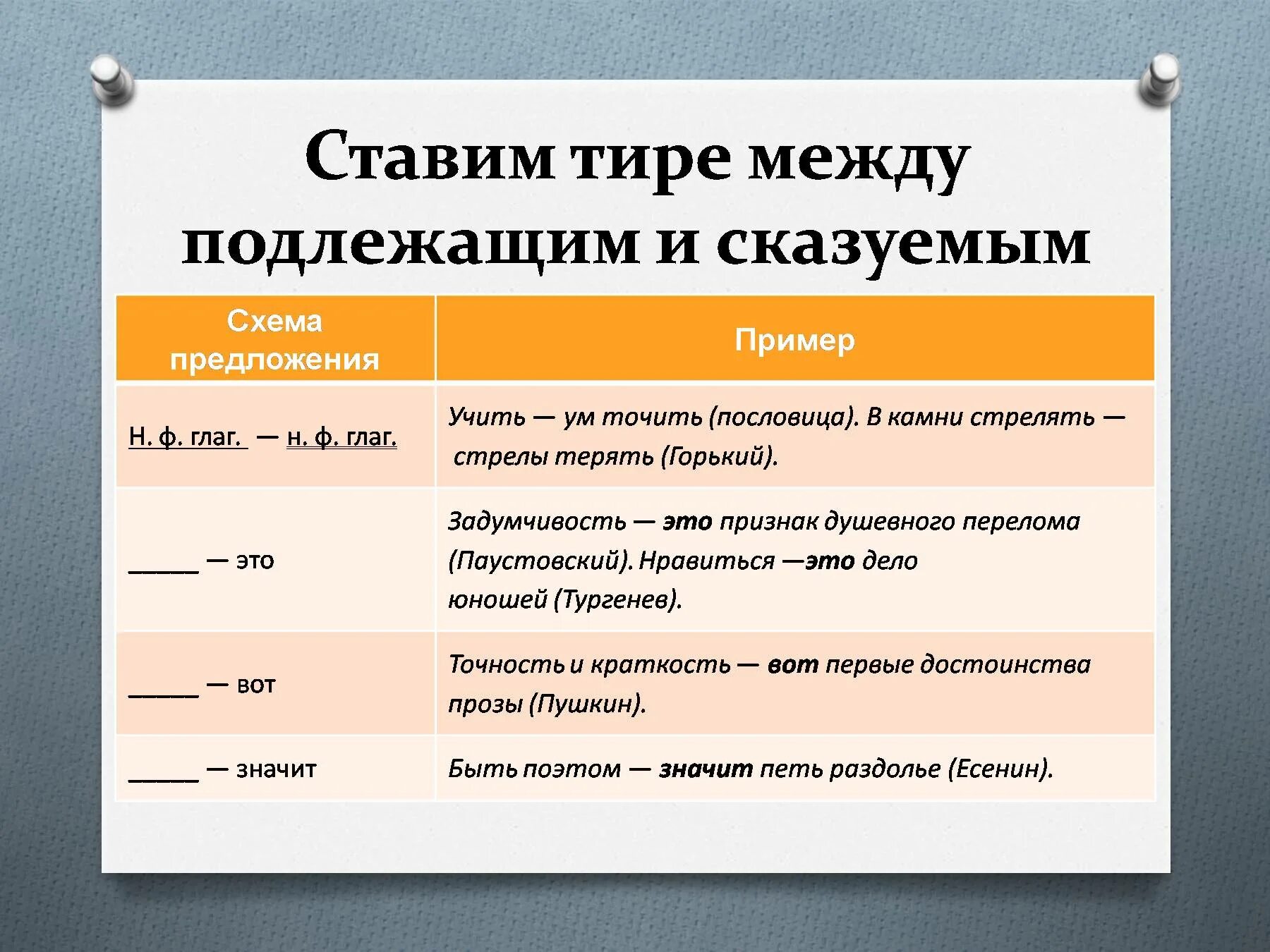 Тире после года. Тире между подлежащим и сказуемым. Тире между подлежащим и Сказ. Предложения с тире между подлежащим и сказуемым. - Между подлежащим и сказуемым.