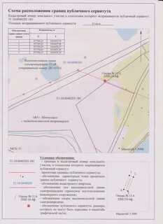 Установление сервитута для эксплуатации линейных объектов