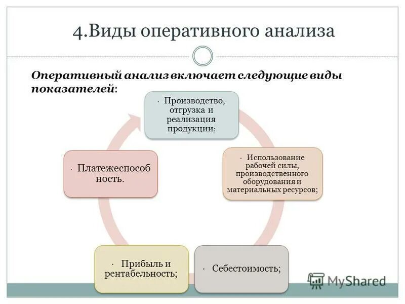 Для оперативного анализа используют данные. Особенности оперативного анализа. Задачи оперативного анализа деятельности предприятия. Цель оперативного анализа. Оперативный анализ пример.