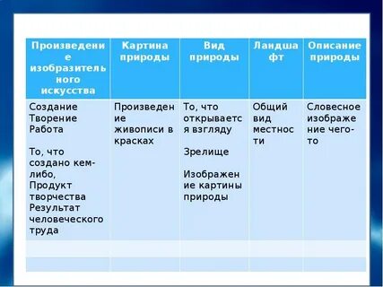 Бежин луг сравнительная таблица мальчиков
