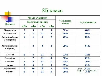 Школа 18 сколько учеников