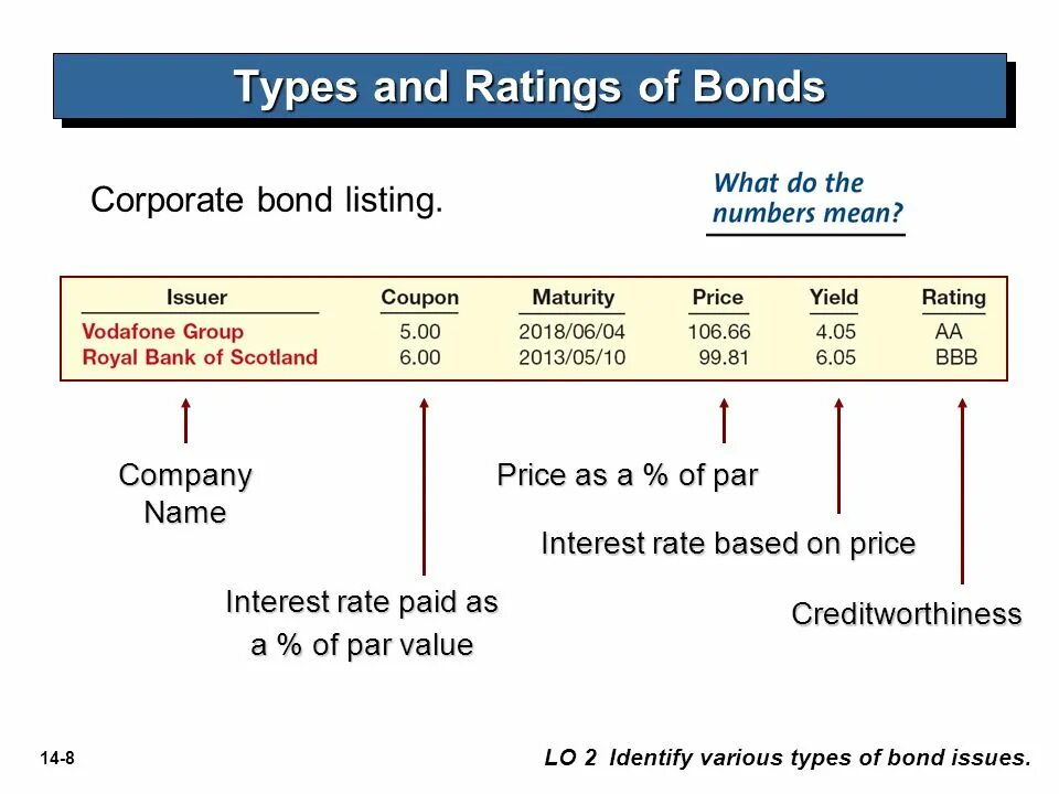 Corporate Bonds maturity. Bonds in Accounting. Price of Corporate Bond.