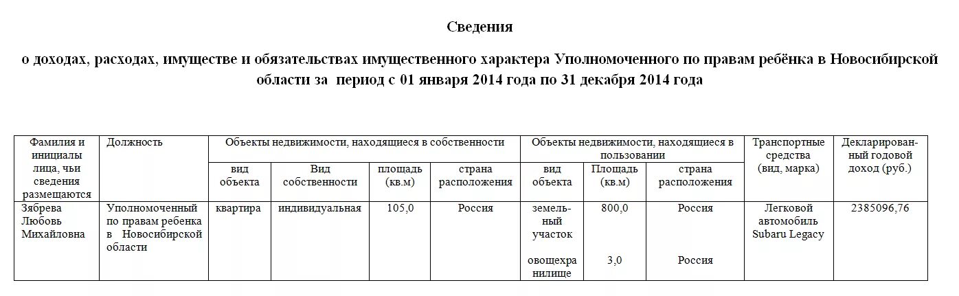 Справка сведения о доходах. Справка об обязательствах. Справка о доходах и расходах организации. Справка об имуществе к справке о доходах. Указ президента 460 справка о доходах