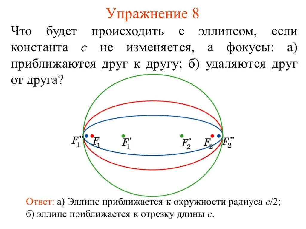 Овал и эллипс в чем различие. Если фокусы эллипса приблизить друг к другу. Эллипс const. Закрытый эллипс. Три эллипса друг на друге.