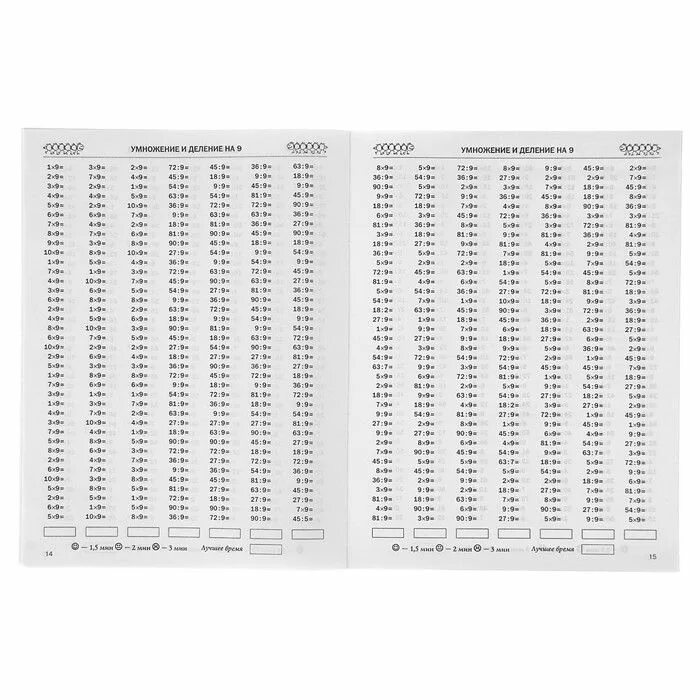 72 умножить разделить на 8. таблица деления на 4. 192 48 столбиком. умножение в столбик. сколько будет 2 умножить на 2.