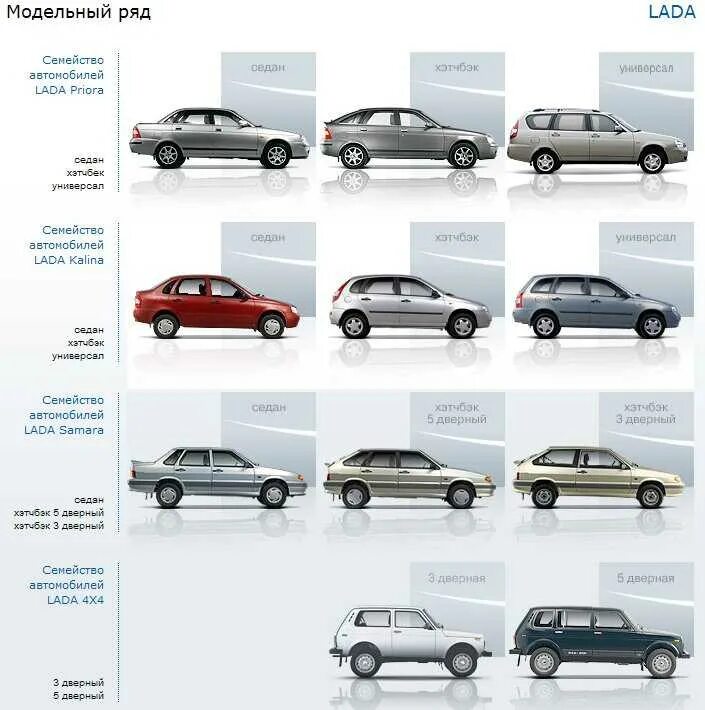 Тип кузова 9 букв. Модельный ряд ВАЗ 2101-2115.