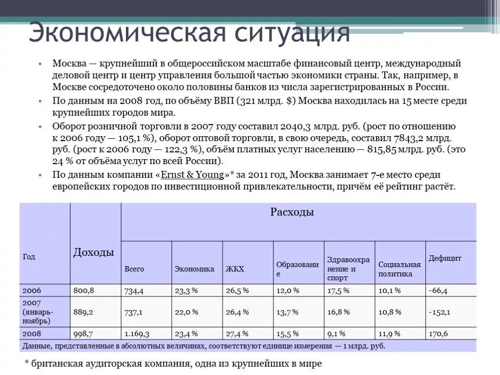 Магнитная обстановка в санкт петербурге. Магнитная обстановка в санкт петербурге