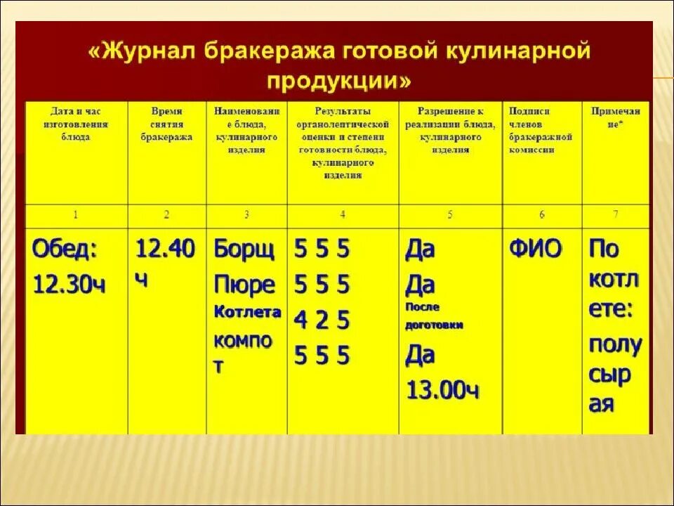 Органолептические оценки качества готовых блюд