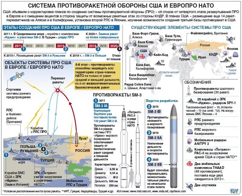 Ядерные силы франции