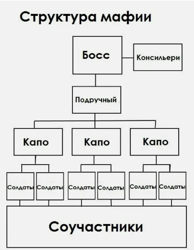 иерархия босс. иконки боссов террария. таблица боссов в террарии. капореджиме консильери. иерархия босс.