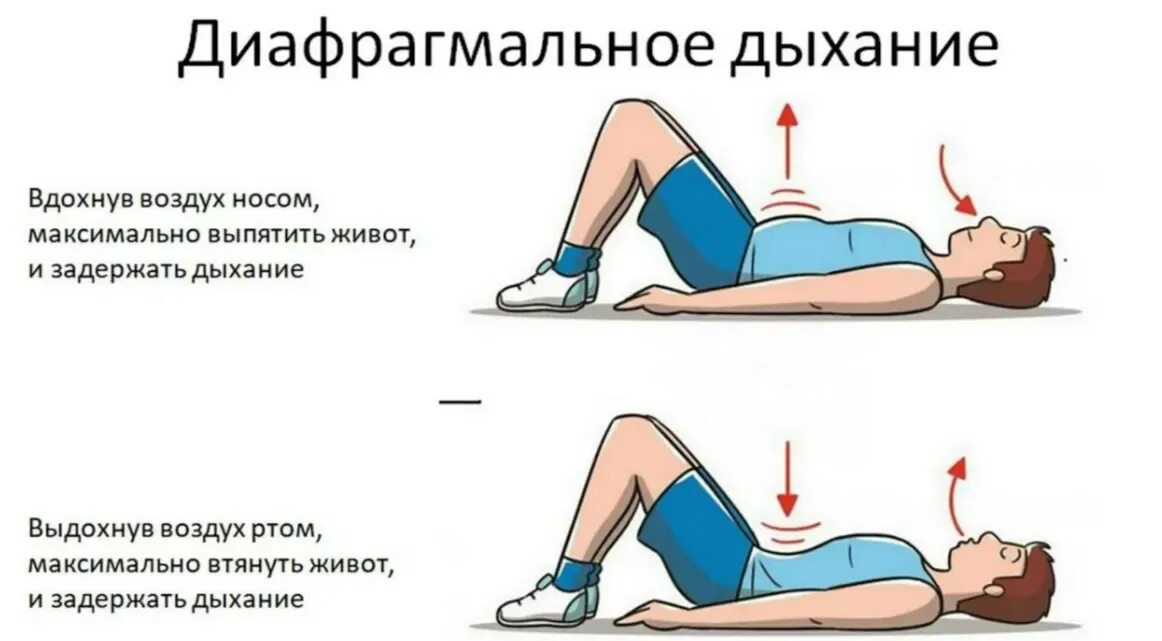 Вред диафрагмального дыхания