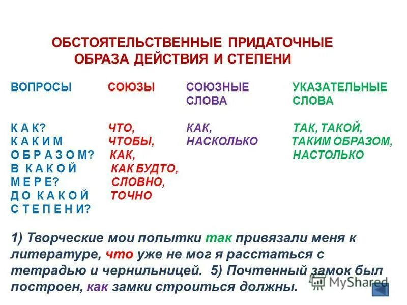 Указательные слова в сложноподчиненном предложении примеры