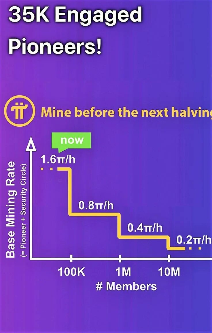 Пи нетворк курс. Pi crypto. валюта pi network. майнинг нетворк. pi crypto currency.