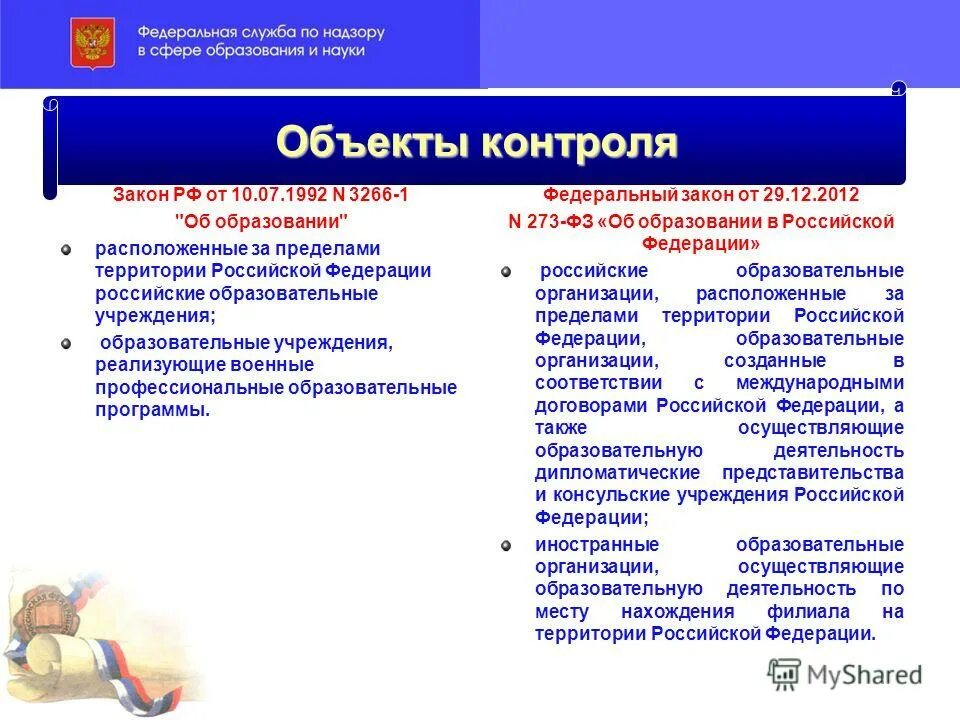 71 закона об образовании. Объекты надзора в сфере образование. закон украины «об образовании». законодательство рф в области образования включает в себя.