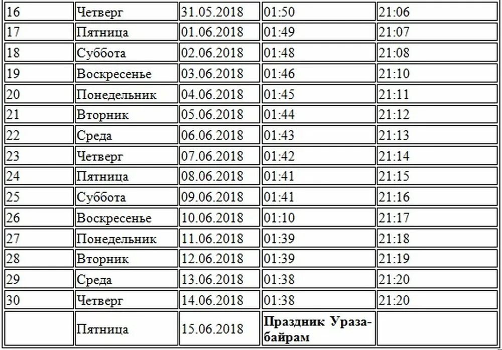 Во сколько заканчивается сухур сегодня. График сухура и ифтара. Время окончания сухура. Сухур и ифтар Москва. Расписание ифтара и сухура.