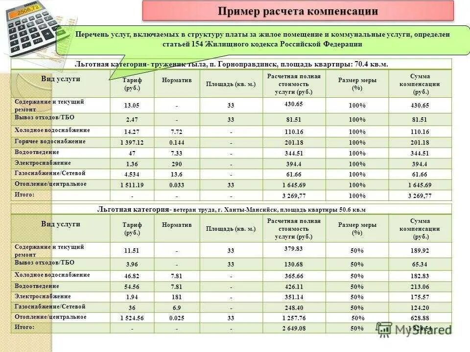 Рассчитать сумму компенсации. Расчет льгот по оплате коммунальных услуг ветеранам труда. Расчет компенсации за ЖКХ ветерану труда. Норматив начисления льгот по ЖКХ. Компенсация за коммуналку ветеранам труда.