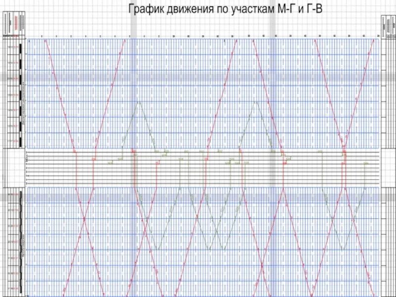 25 график движения поездов. График движения. График движения поездов. График исполненного движения поездов. Построение графиков движением.