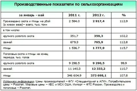 Живой вес говядины