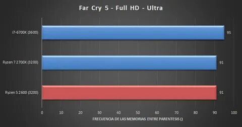 I3 12100f vs 2600